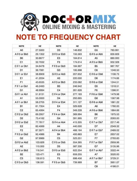 gopher 5 frequency chart.